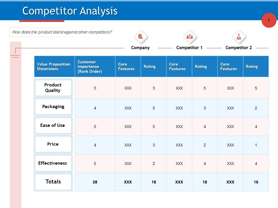 Developing_Product_Planning_Strategies_Competitor_Analysis_Ppt_PowerPoint_Presentation_Infographic_Template_Pictures_PDF_Slide_1.jpg
