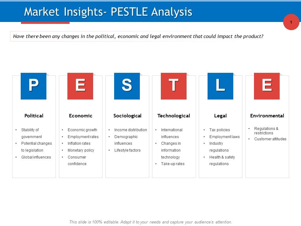 Developing_Product_Planning_Strategies_Market_Insights_PESTLE_Analysis_Ppt_PowerPoint_Presentation_File_Templates_PDF_Slide_1.jpg