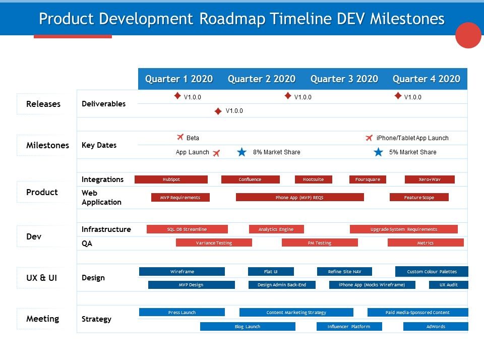 Developing_Product_Planning_Strategies_Product_Development_Roadmap_Timeline_Dev_Milestones_Ideas_PDF_Slide_1.jpg