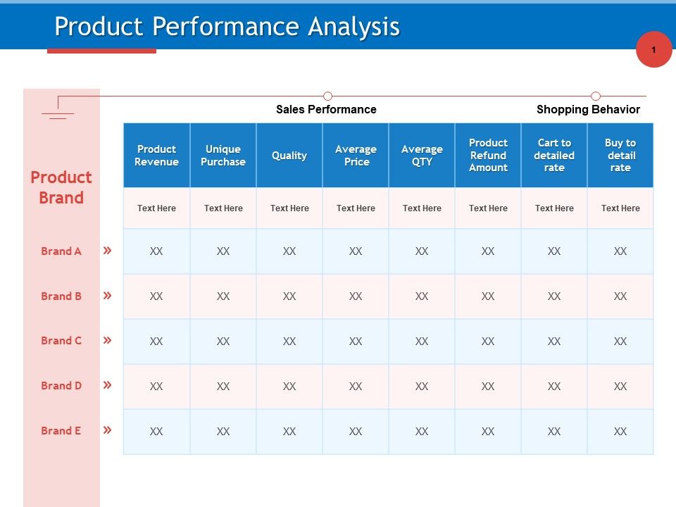 Developing_Product_Planning_Strategies_Product_Performance_Analysis_Ppt_PowerPoint_Presentation_File_Graphics_Template_PDF_Slide_1.jpg