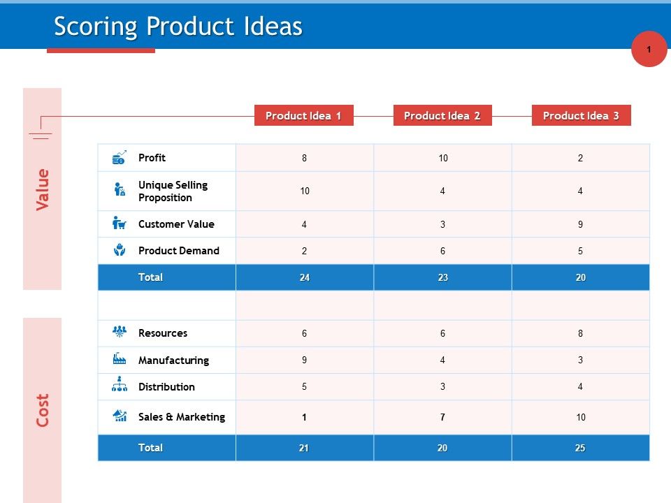 Developing_Product_Planning_Strategies_Scoring_Product_Ideas_Ppt_PowerPoint_Presentation_Inspiration_Examples_PDF_Slide_1.jpg
