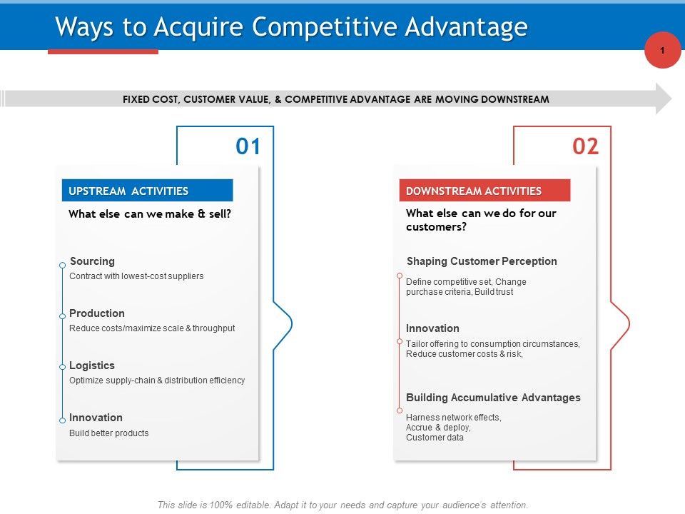 Developing_Product_Planning_Strategies_Ways_To_Acquire_Competitive_Advantage_Suppliers_Demonstration_PDF_Slide_1.jpg