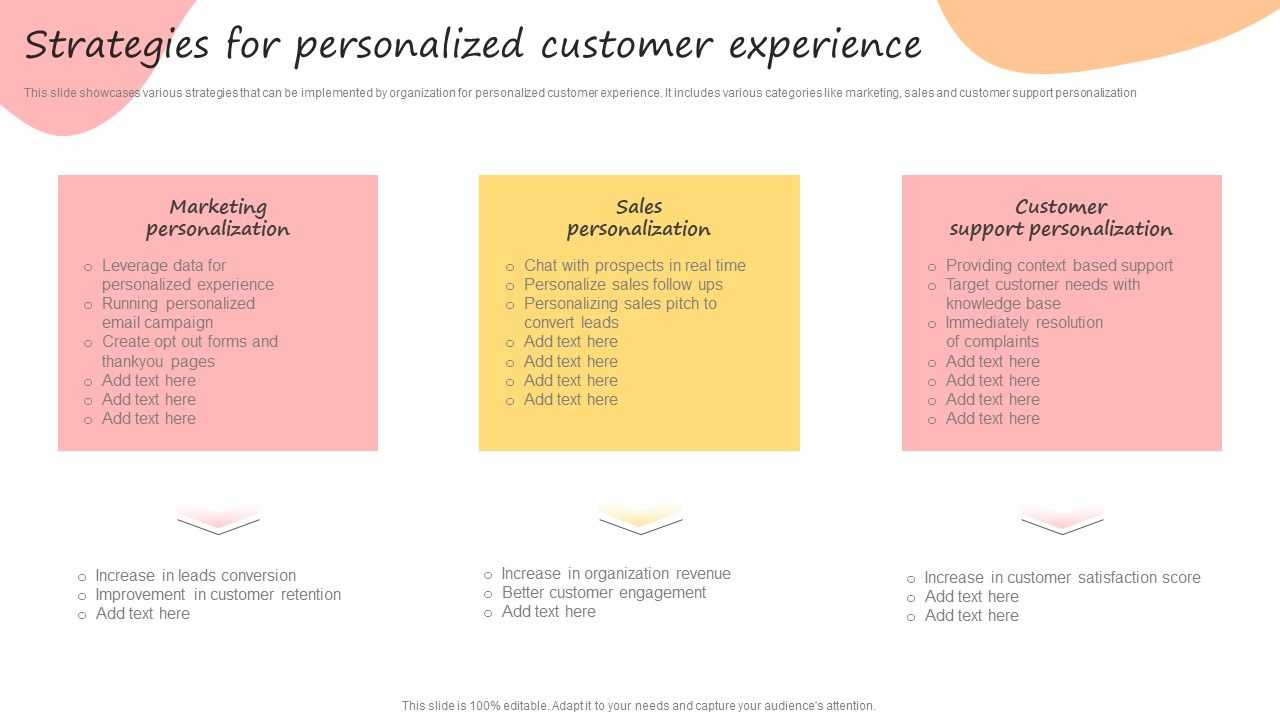 Developing_Promotional_Strategic_Plan_For_Online_Marketing_Strategies_For_Personalized_Customer_Experience_Introduction_PDF_Slide_1.jpg