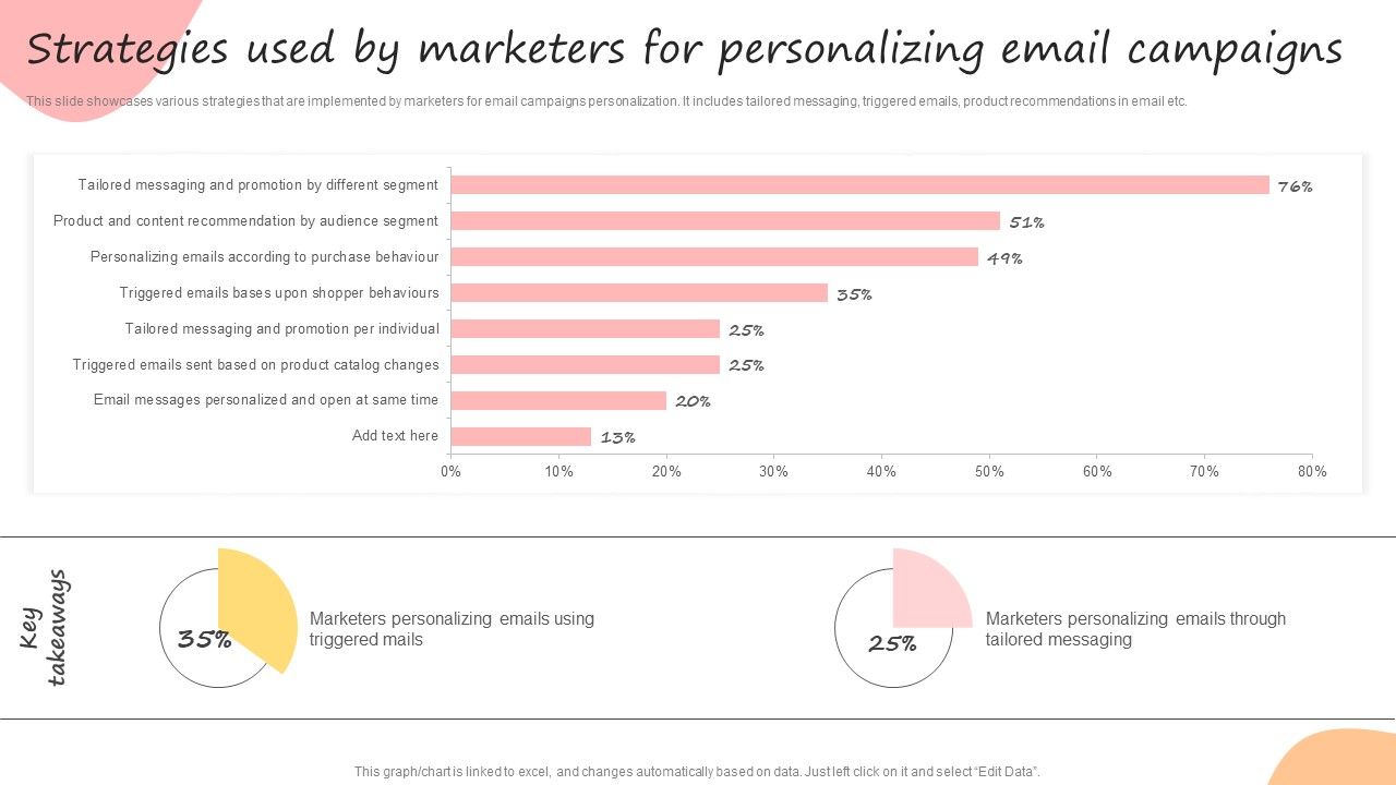 Developing_Promotional_Strategic_Plan_For_Online_Marketing_Strategies_Used_By_Marketers_For_Personalizing_Email_Structure_PDF_Slide_1.jpg
