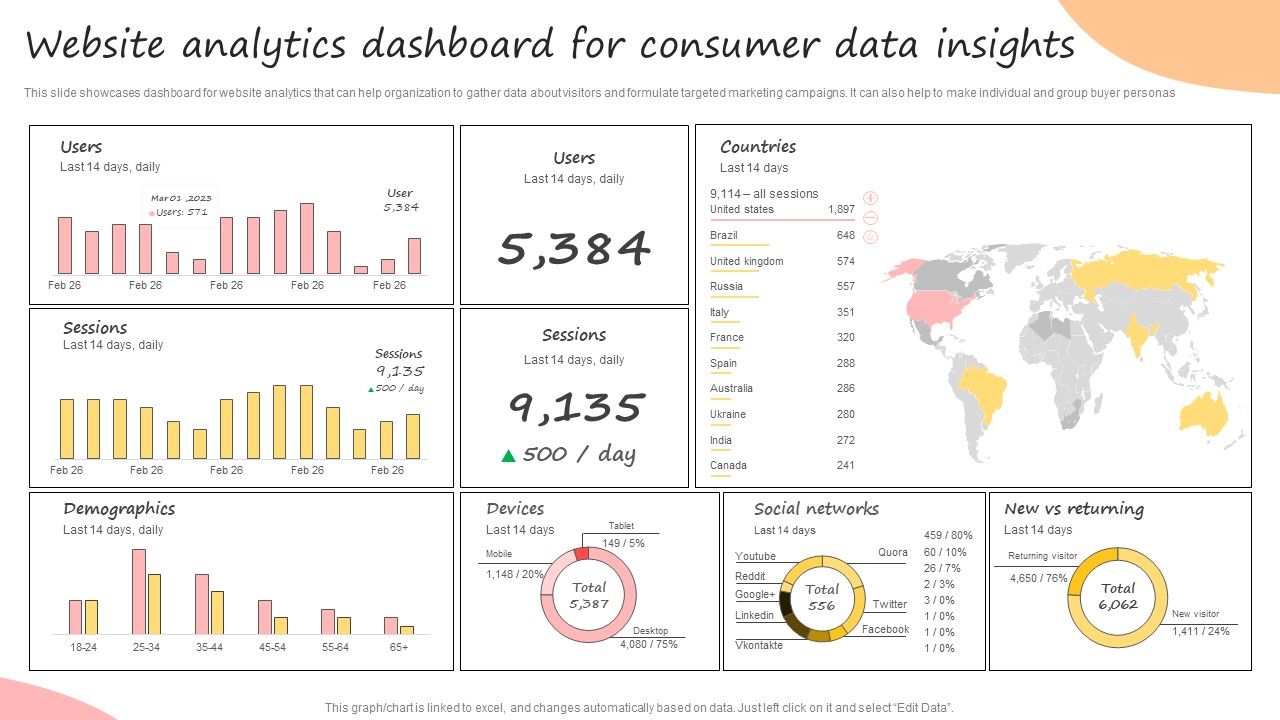 Developing_Promotional_Strategic_Plan_For_Online_Marketing_Website_Analytics_Dashboard_For_Consumer_Summary_PDF_Slide_1.jpg
