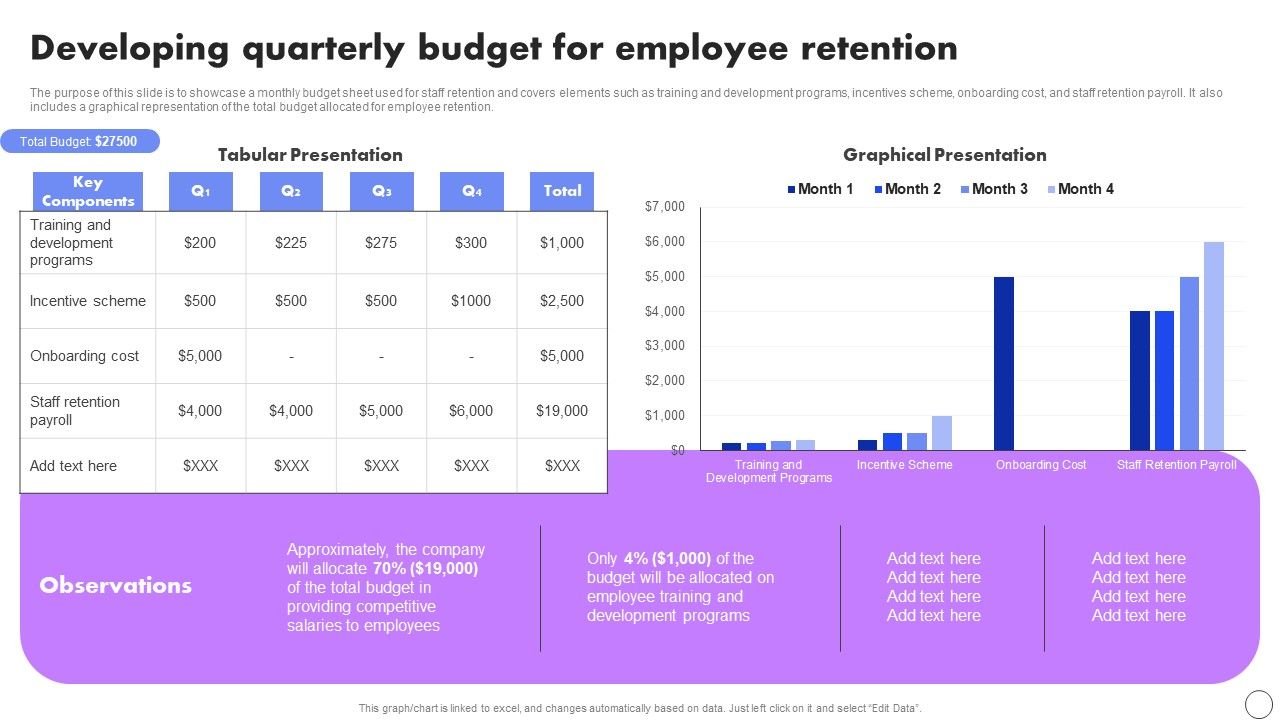 Developing_Quarterly_Budget_For_Employee_Retention_Developing_Employee_Retention_Techniques_Information_PDF_Slide_1.jpg