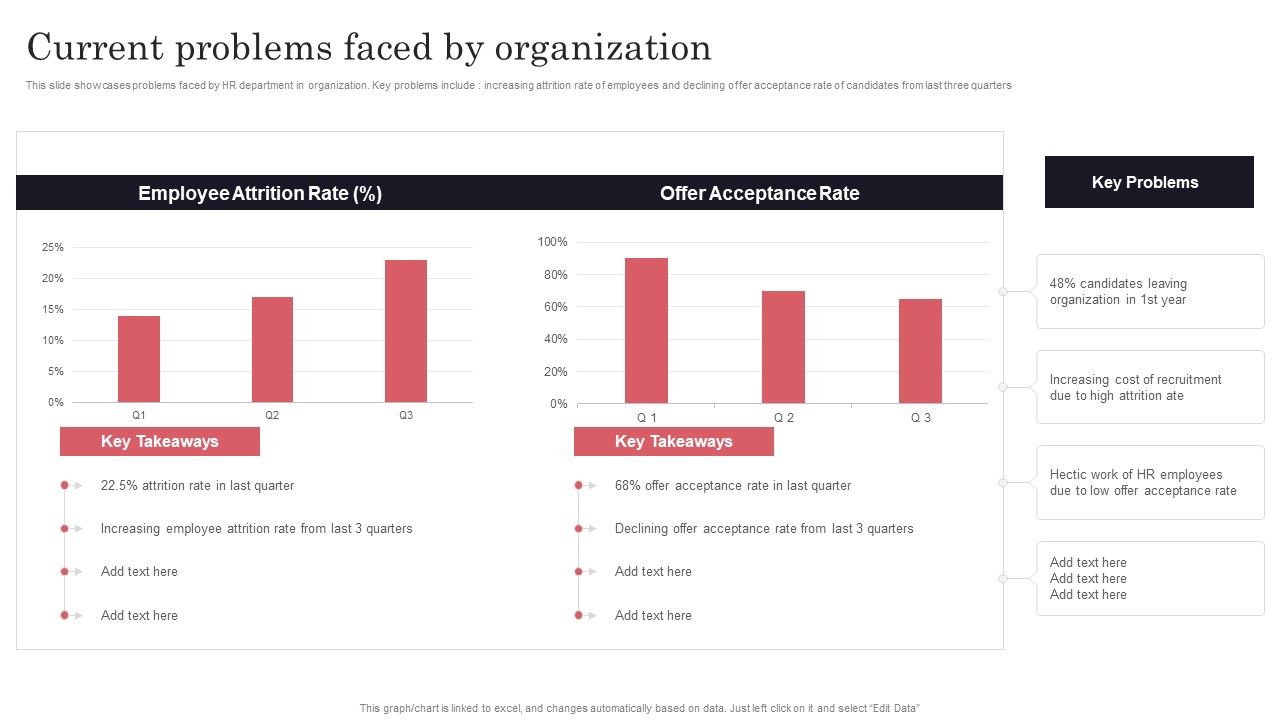 Developing_Recruitment_Current_Problems_Faced_By_Organization_Ideas_PDF_Slide_1.jpg
