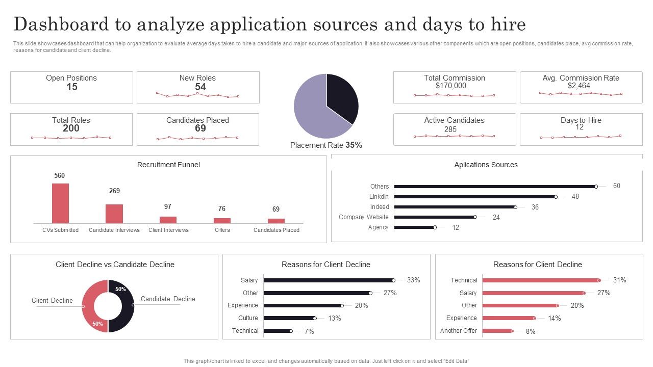 Developing_Recruitment_Dashboard_To_Analyze_Application_Sources_And_Days_To_Hire_Clipart_PDF_Slide_1.jpg