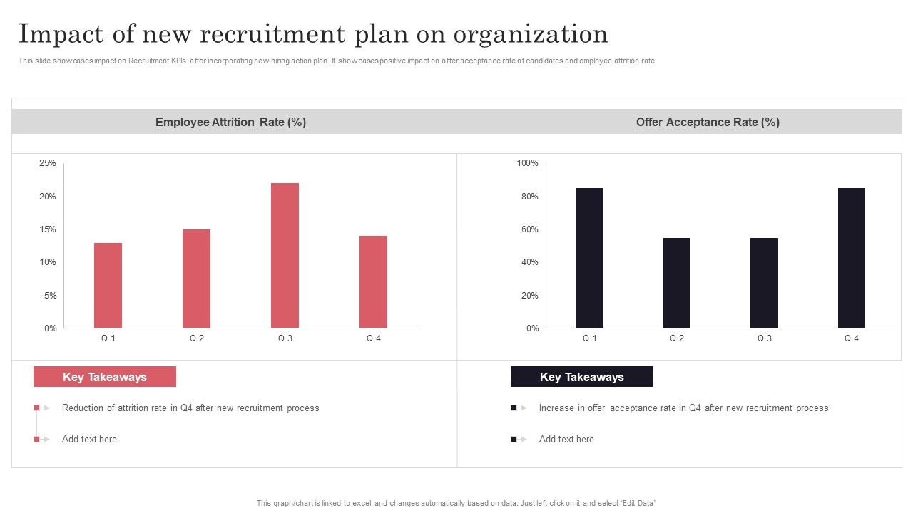 Developing_Recruitment_Impact_Of_New_Recruitment_Plan_On_Organization_Sample_PDF_Slide_1.jpg