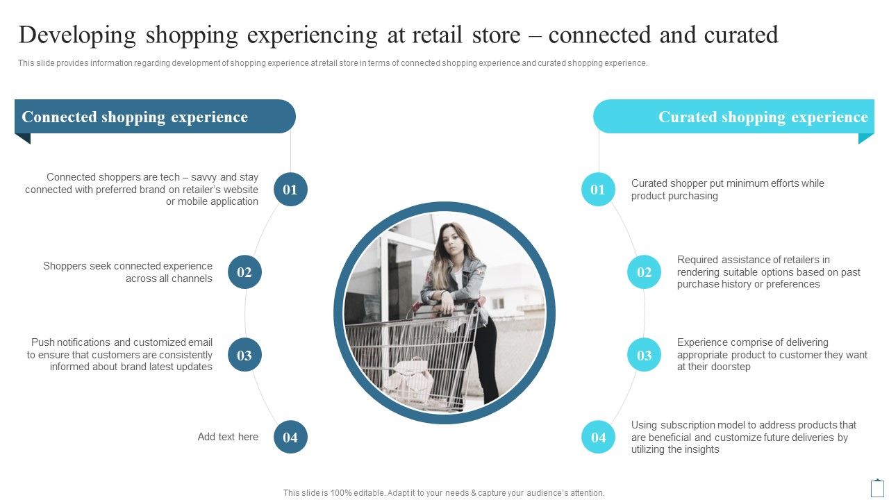 Developing_Shopping_Experiencing_At_Retail_Store_Connected_And_Curated_Template_PDF_Slide_1.jpg