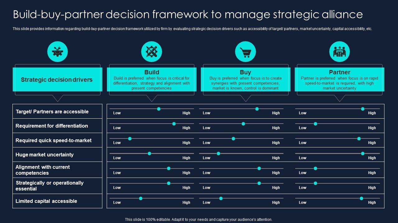 Developing_Significant_Business_Build_Buy_Partner_Decision_Framework_To_Manage_Strategic_Inspiration_PDF_Slide_1.jpg