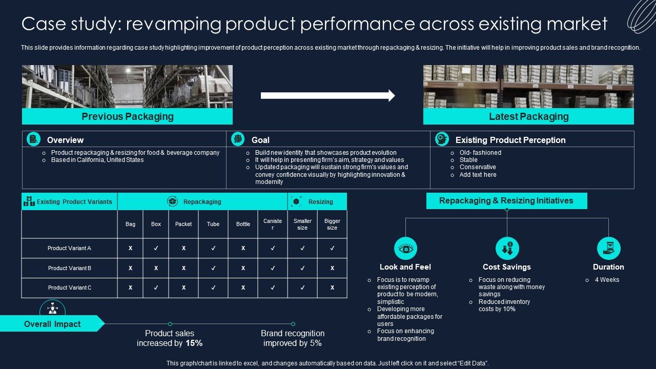 Developing_Significant_Business_Case_Study_Revamping_Product_Performance_Across_Existing_Ideas_PDF_Slide_1.jpg