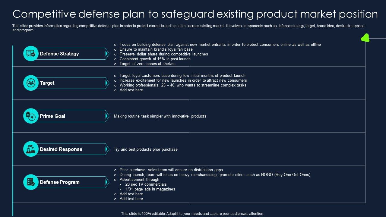 Developing_Significant_Business_Competitive_Defense_Plan_To_Safeguard_Existing_Product_Market_Graphics_PDF_Slide_1.jpg