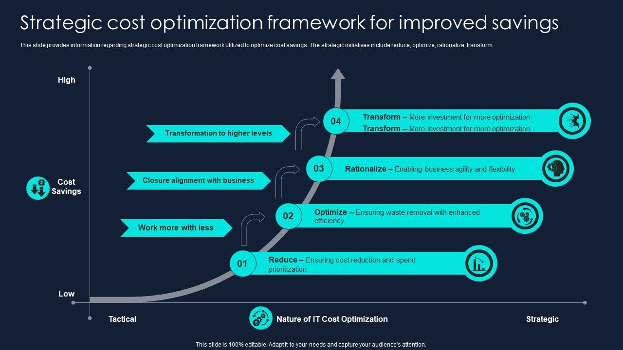 Developing_Significant_Business_Strategic_Cost_Optimization_Framework_For_Improved_Template_PDF_Slide_1.jpg