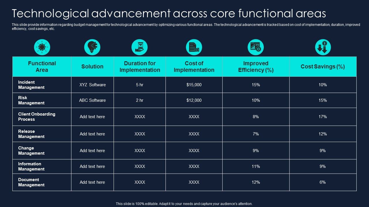 Developing_Significant_Business_Technological_Advancement_Across_Core_Functional_Graphics_PDF_Slide_1.jpg