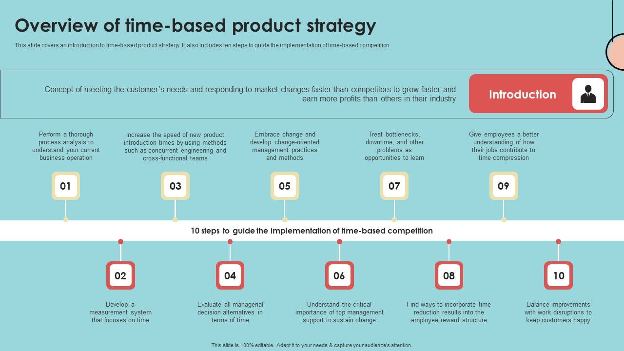 Developing_Successful_Product_Offering_Strategy_Overview_Of_Time_Based_Product_Strategy_Portrait_PDF_Slide_1.jpg