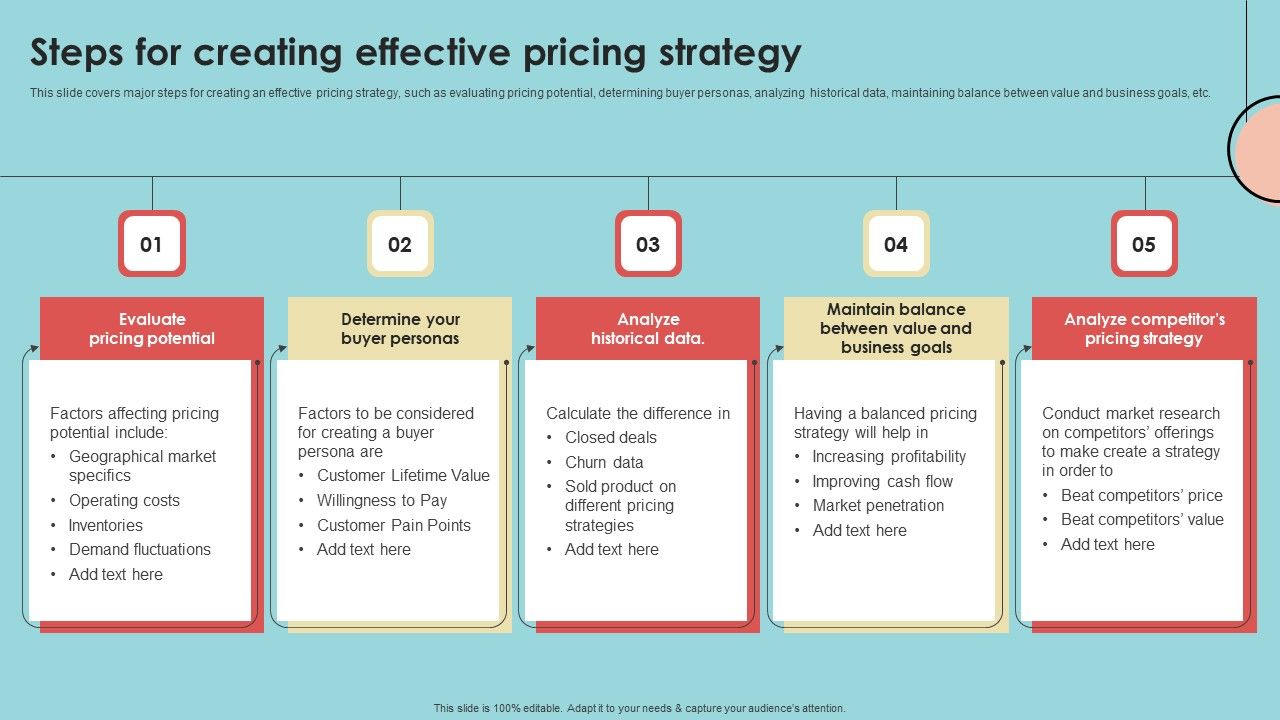 Developing_Successful_Product_Offering_Strategy_Steps_For_Creating_Effective_Pricing_Themes_PDF_Slide_1.jpg