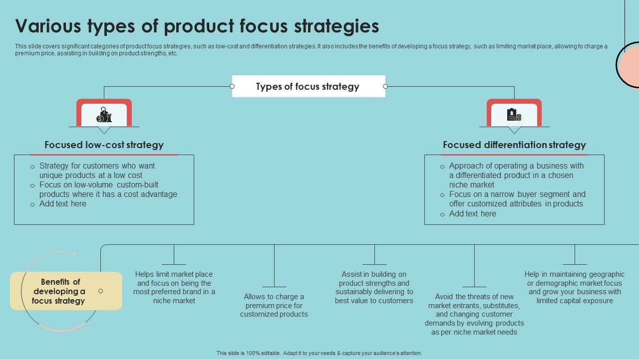 Developing_Successful_Product_Offering_Strategy_Various_Types_Of_Product_Focus_Strategies_Inspiration_PDF_Slide_1.jpg