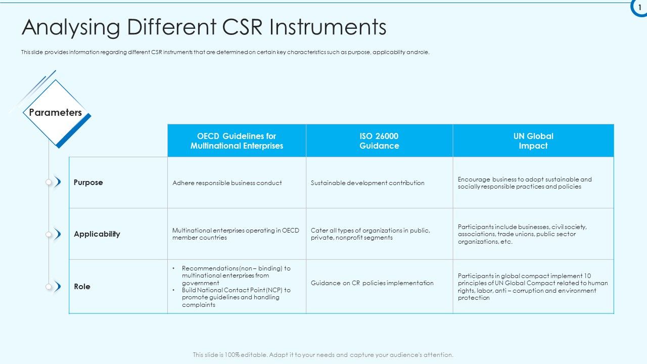 Developing_Viable_Working_Surrounding_Analysing_Different_CSR_Instruments_Infographics_PDF_Slide_1.jpg