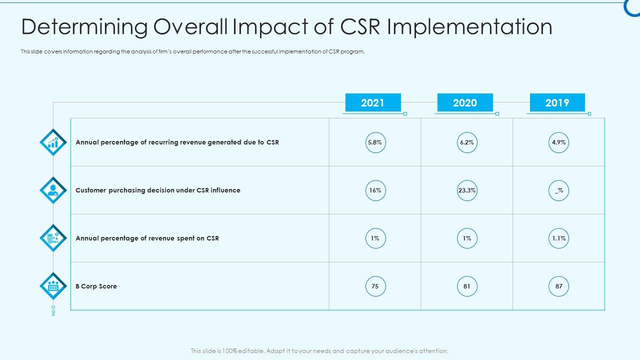 Developing_Viable_Working_Surrounding_Determining_Overall_Impact_Of_CSR_Implementation_Demonstration_PDF_Slide_1.jpg