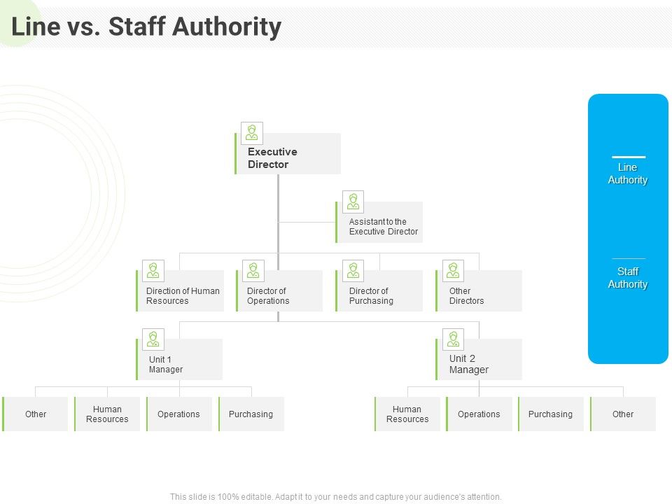 Developing_Work_Force_Management_Plan_Model_Line_Vs_Staff_Authority_Diagrams_PDF_Slide_1.jpg