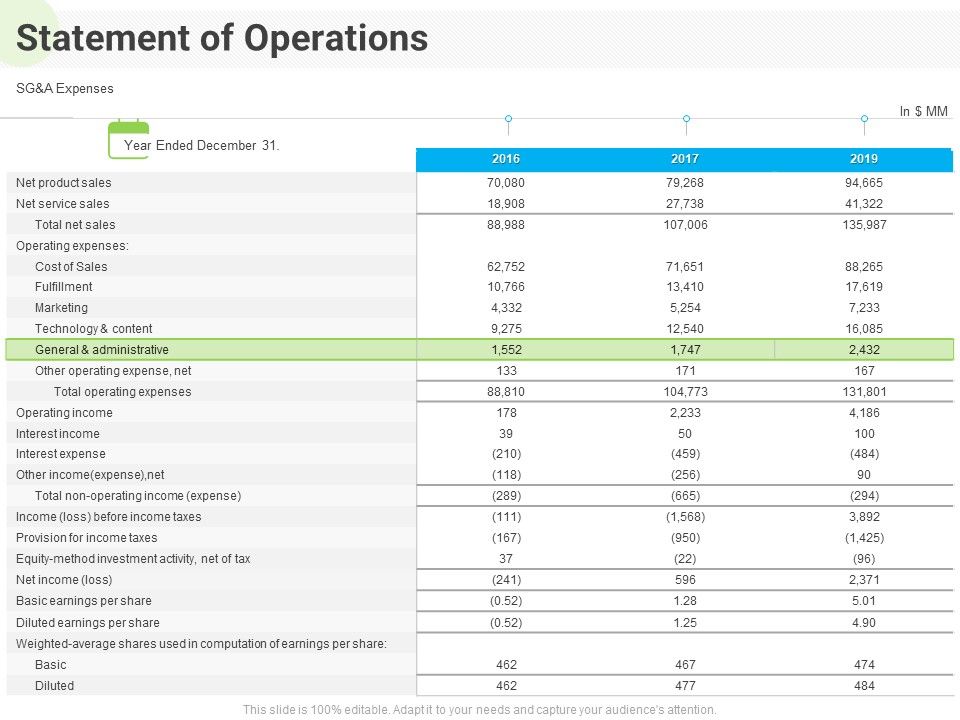 Developing_Work_Force_Management_Plan_Model_Statement_Of_Operations_Formats_PDF_Slide_1.jpg