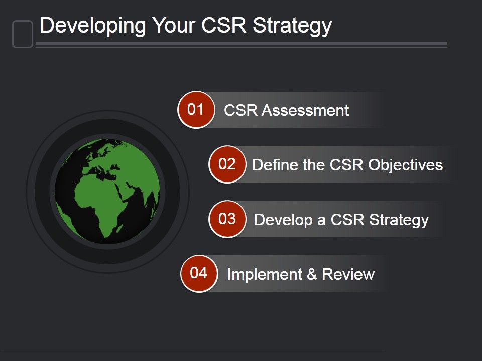 Developing_Your_Csr_Strategy_Ppt_PowerPoint_Presentation_Backgrounds_Slide_1.jpg