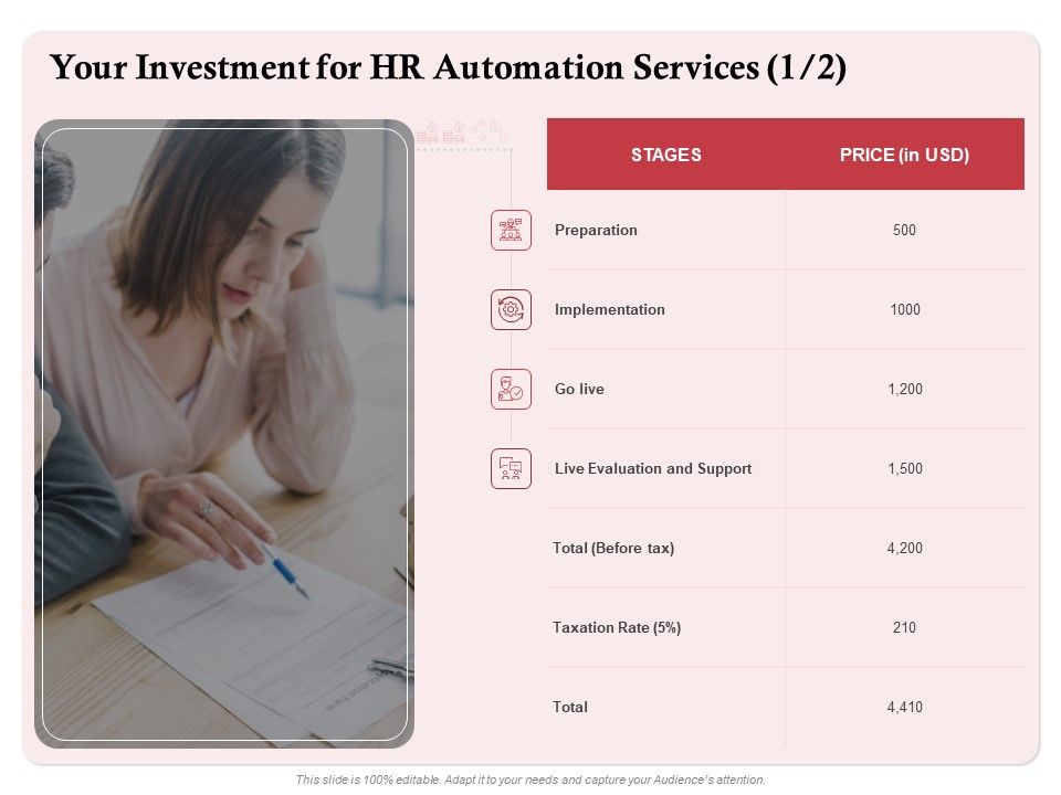 Development_And_Implementation_Your_Investment_For_HR_Automation_Services_Ppt_Pictures_Images_PDF_Slide_1.jpg