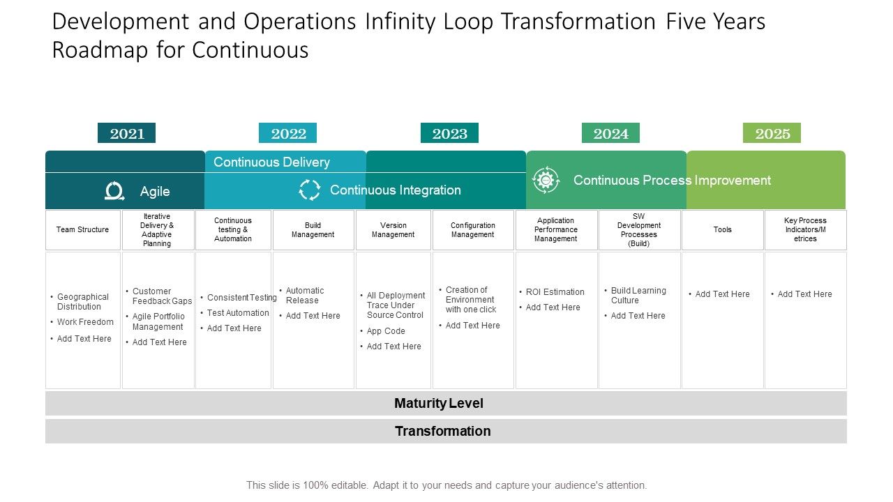 Development_And_Operations_Infinity_Loop_Transformation_Five_Years_Roadmap_For_Continuous_Diagrams_Slide_1.jpg