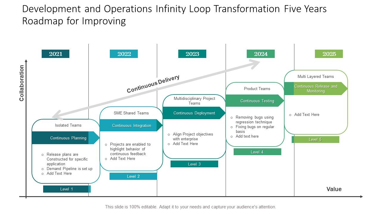 Development_And_Operations_Infinity_Loop_Transformation_Five_Years_Roadmap_For_Improvig_Download_Slide_1.jpg