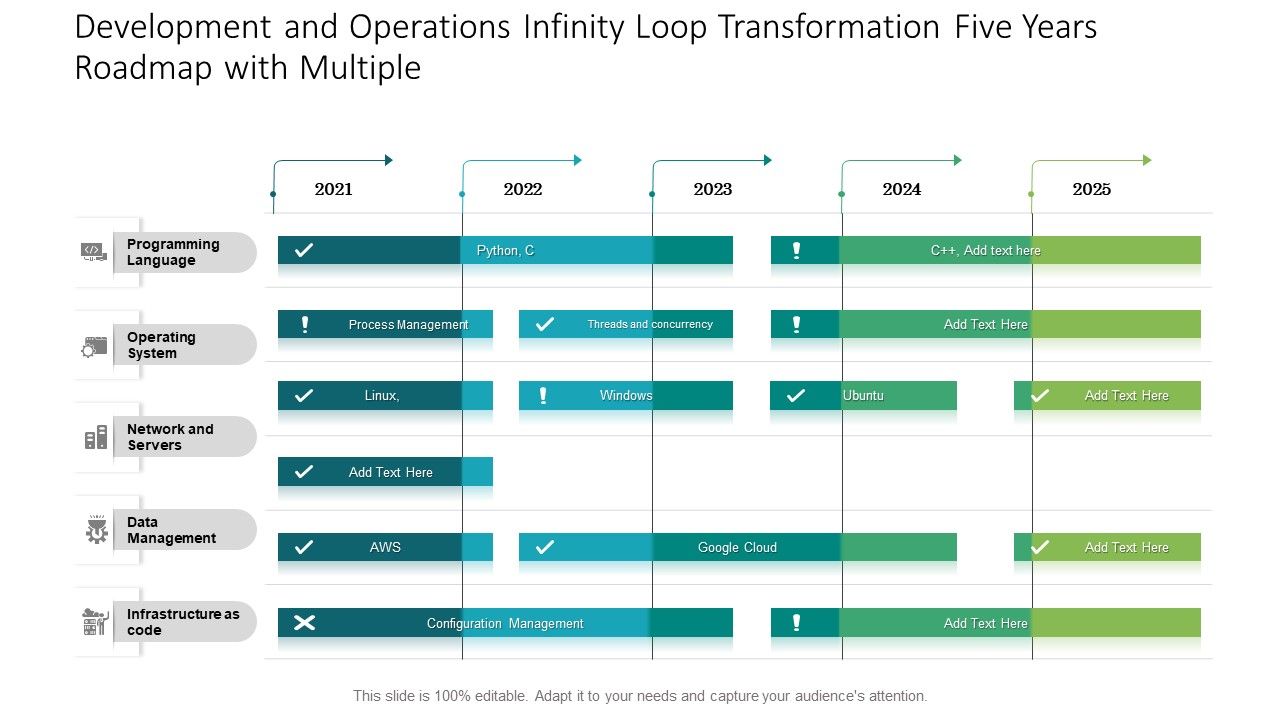 Development_And_Operations_Infinity_Loop_Transformation_Five_Years_Roadmap_With_Multiple_Structure_Slide_1.jpg