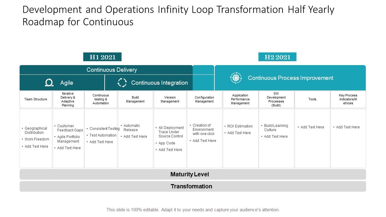 Development_And_Operations_Infinity_Loop_Transformation_Half_Yearly_Roadmap_For_Continuous_Infographics_Slide_1.jpg