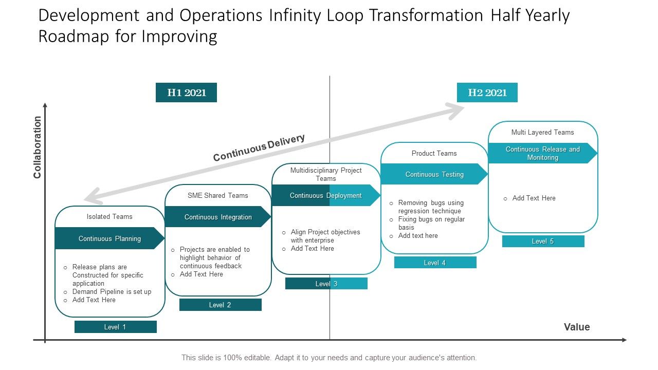 Development_And_Operations_Infinity_Loop_Transformation_Half_Yearly_Roadmap_For_Improving_Sample_Slide_1.jpg