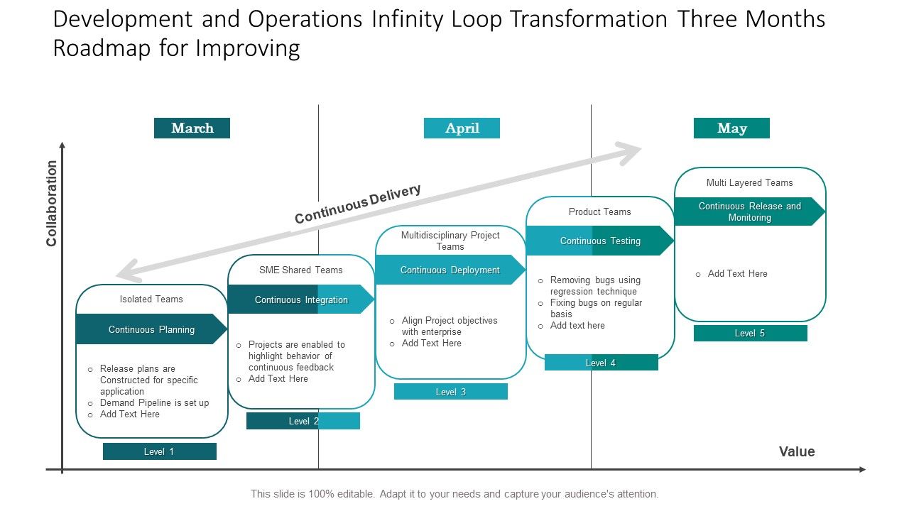 Development_And_Operations_Infinity_Loop_Transformation_Three_Months_Roadmap_For_Improving_Sample_Slide_1.jpg