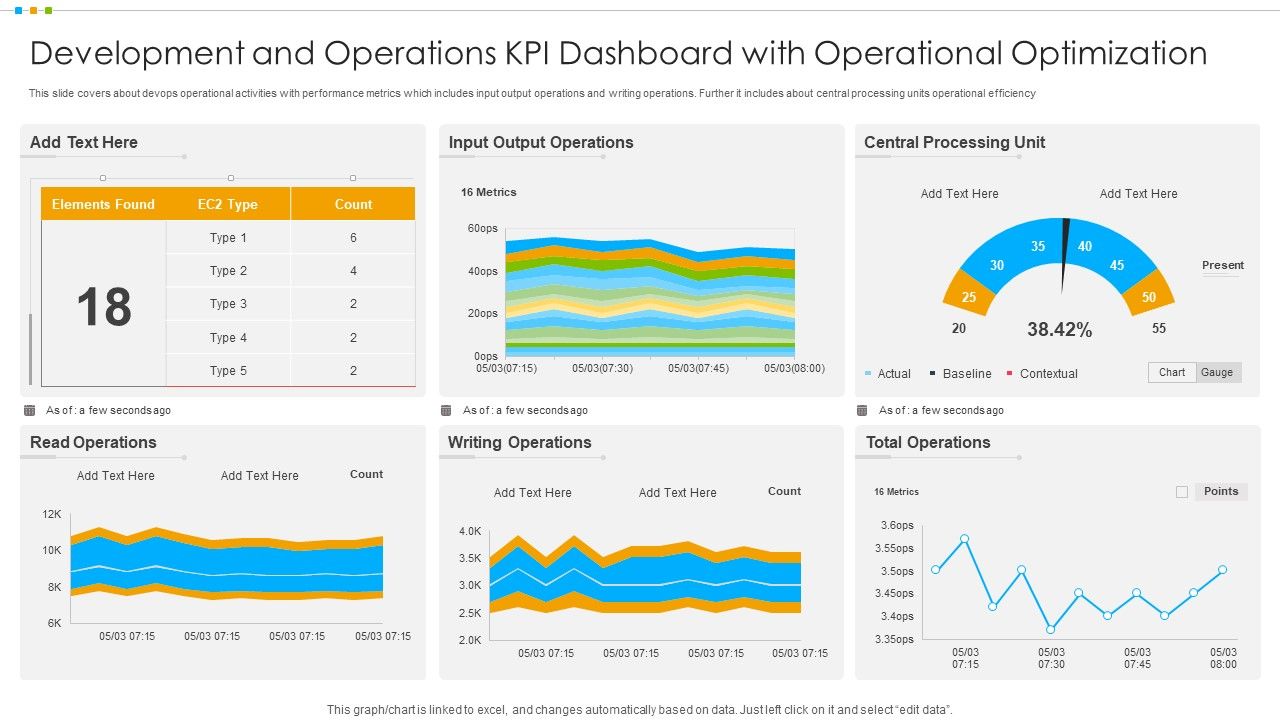 Development_And_Operations_KPI_Dashboard_With_Operational_Optimization_Pictures_PDF_Slide_1.jpg