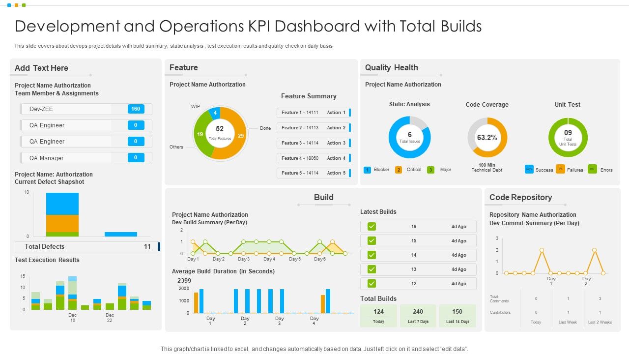Development_And_Operations_KPI_Dashboard_With_Total_Builds_Ideas_PDF_Slide_1.jpg