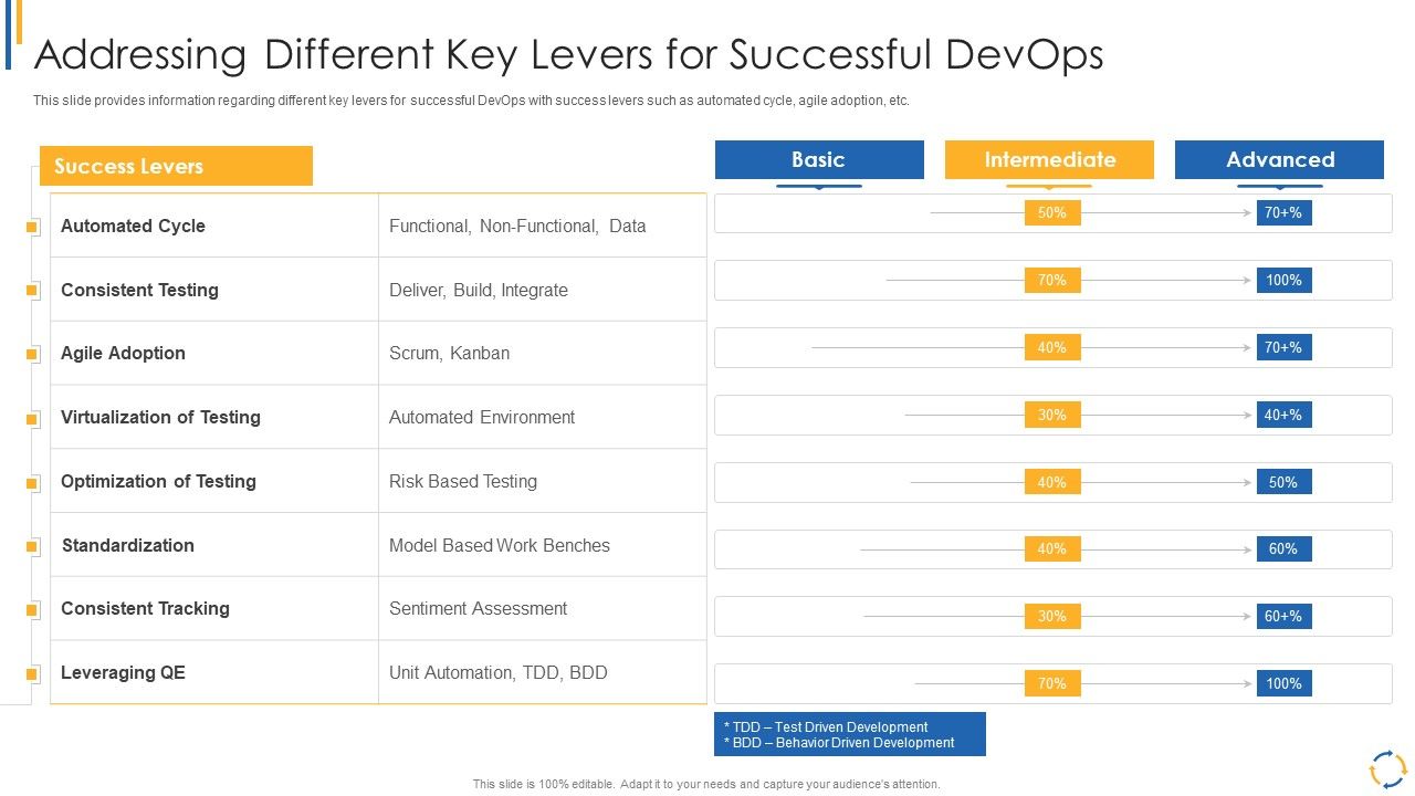 Development_And_Operations_Model_Reevaluating_Quality_Control_Role_IT_Addressing_Different_Key_Infographics_PDF_Slide_1.jpg