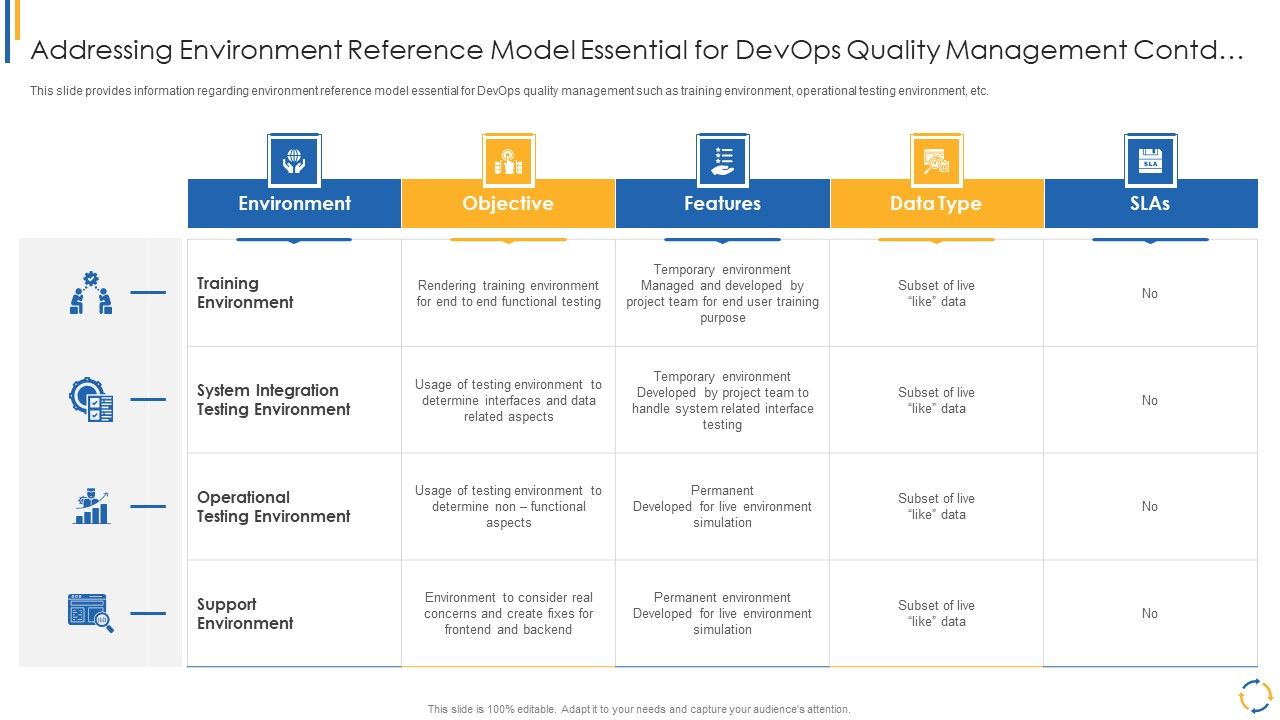 Development_And_Operations_Model_Reevaluating_Quality_Control_Role_IT_Addressing_Environment_Reference_Elements_PDF_Slide_1.jpg