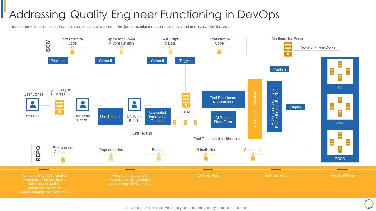 Development_And_Operations_Model_Reevaluating_Quality_Control_Role_IT_Addressing_Quality_Engineer_Demonstration_PDF_Slide_1.jpg