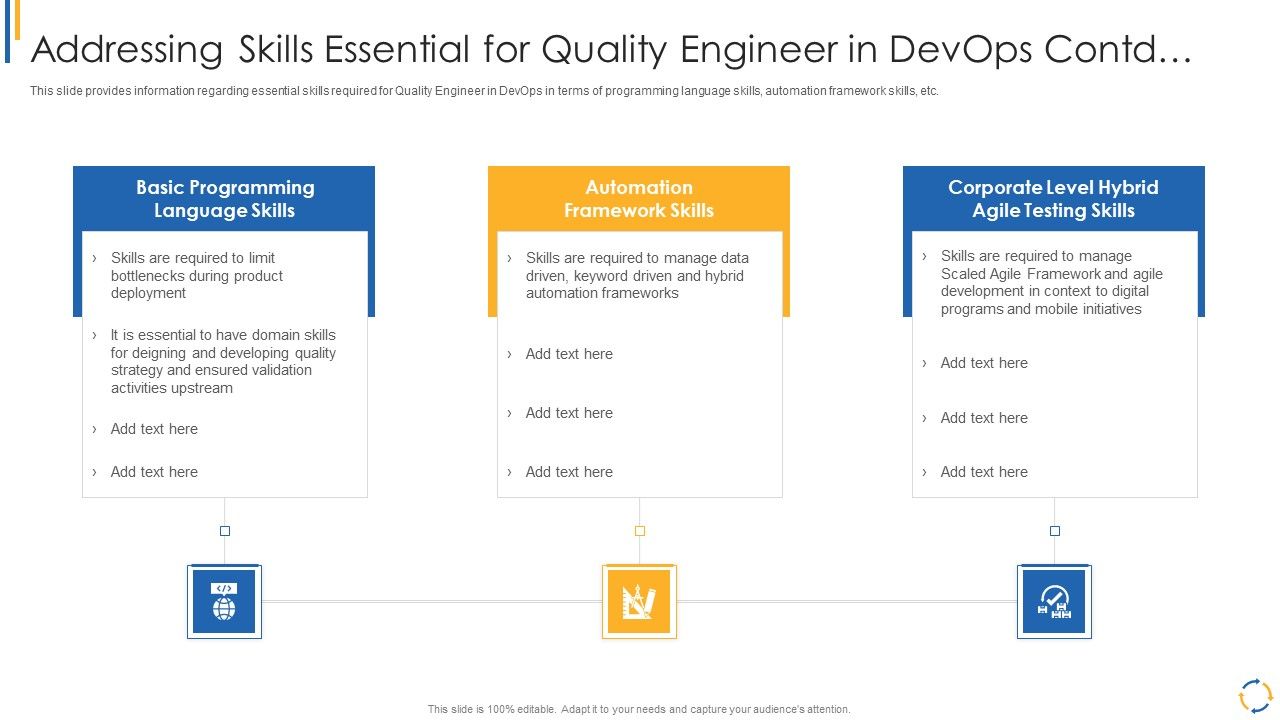 Development_And_Operations_Model_Reevaluating_Quality_Control_Role_IT_Addressing_Skills_Essential_Elements_PDF_Slide_1.jpg
