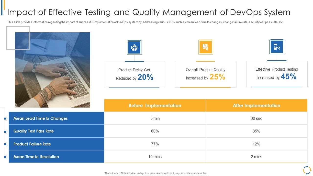 Development_And_Operations_Model_Reevaluating_Quality_Control_Role_IT_Impact_Of_Effective_Testing_Elements_PDF_Slide_1.jpg