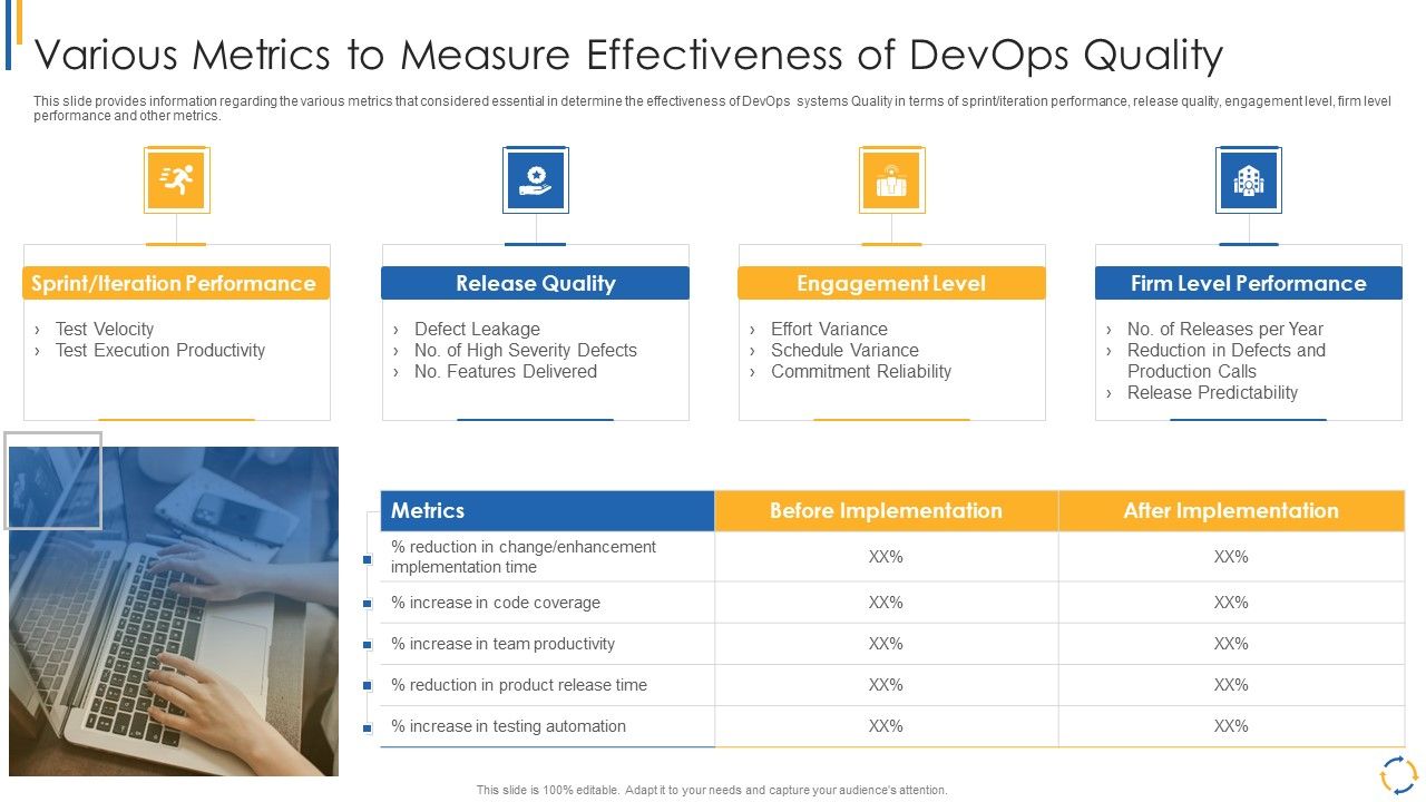 Development_And_Operations_Model_Reevaluating_Quality_Control_Role_IT_Various_Metrics_To_Measure_Clipart_PDF_Slide_1.jpg
