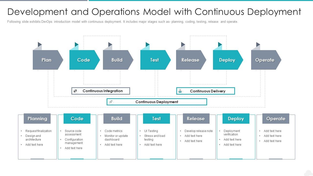 Development_And_Operations_Model_With_Continuous_Deployment_Graphics_PDF_Slide_1.jpg