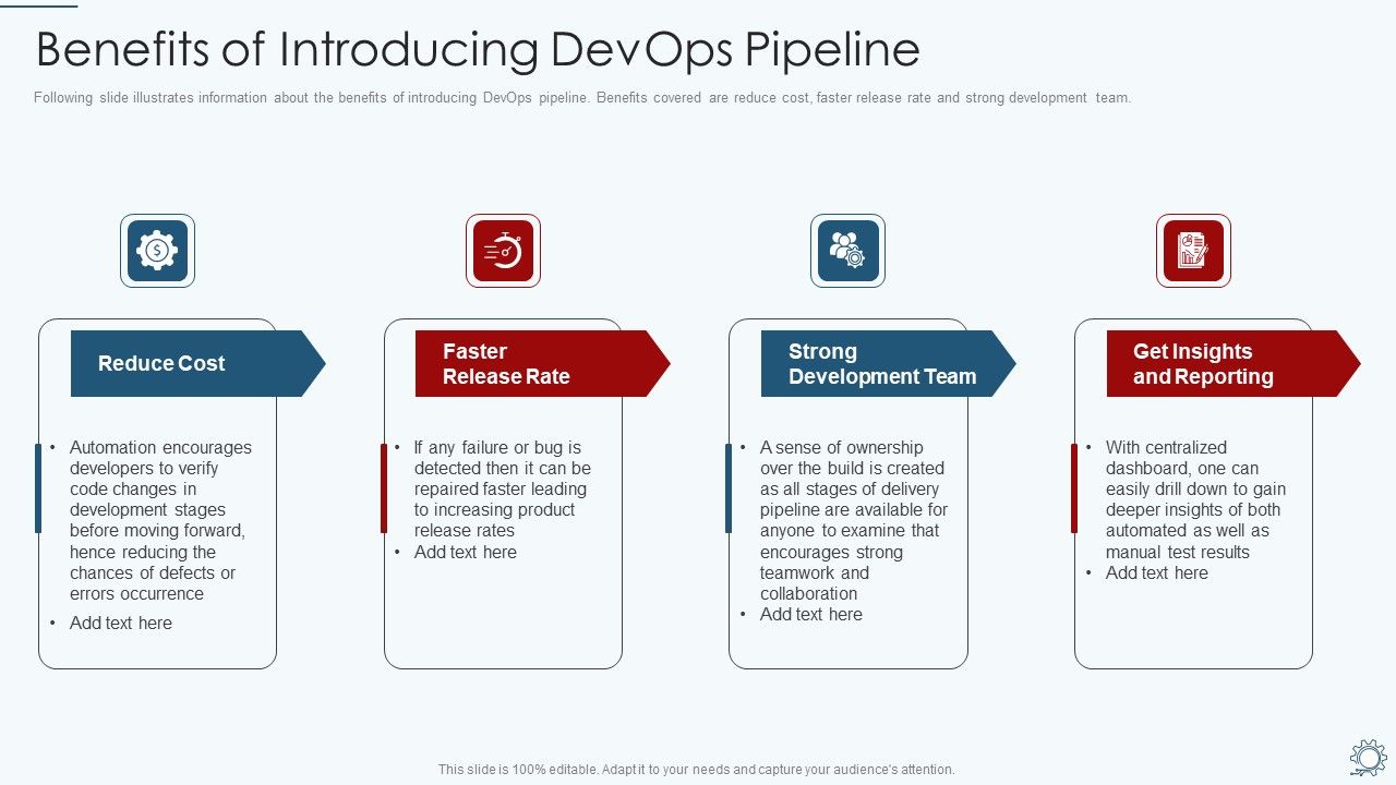 Development_And_Operations_Pipeline_IT_Benefits_Of_Introducing_Devops_Pipeline_Introduction_PDF_Slide_1.jpg