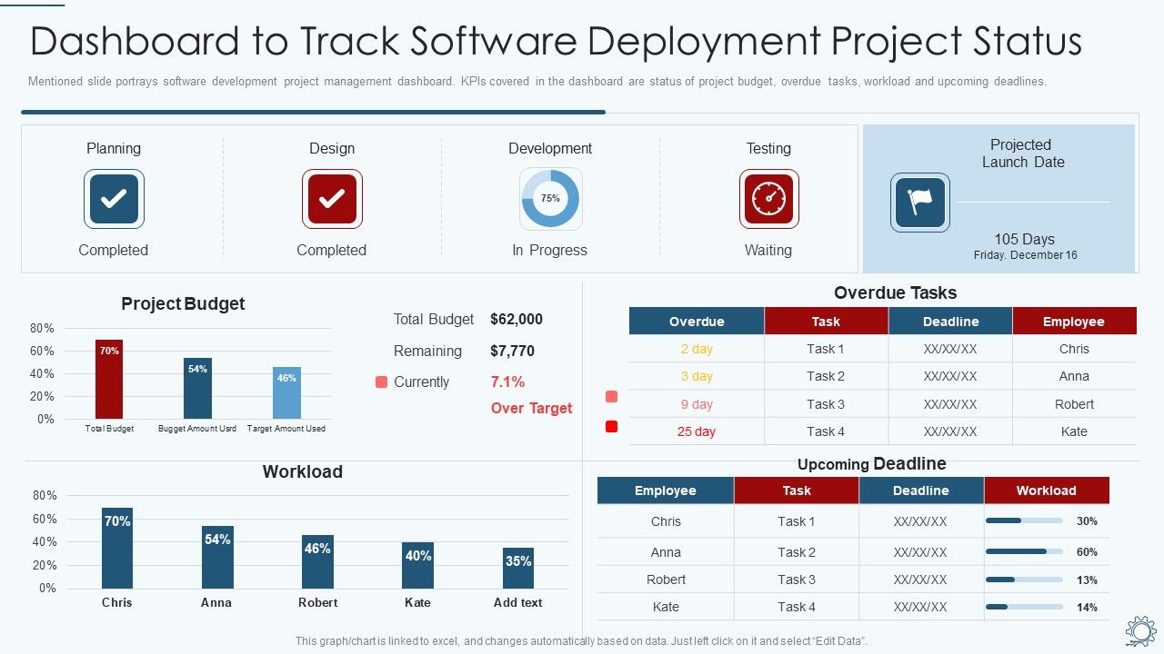 Development_And_Operations_Pipeline_IT_Dashboard_To_Track_Software_Deployment_Project_Status_Guidelines_PDF_Slide_1.jpg