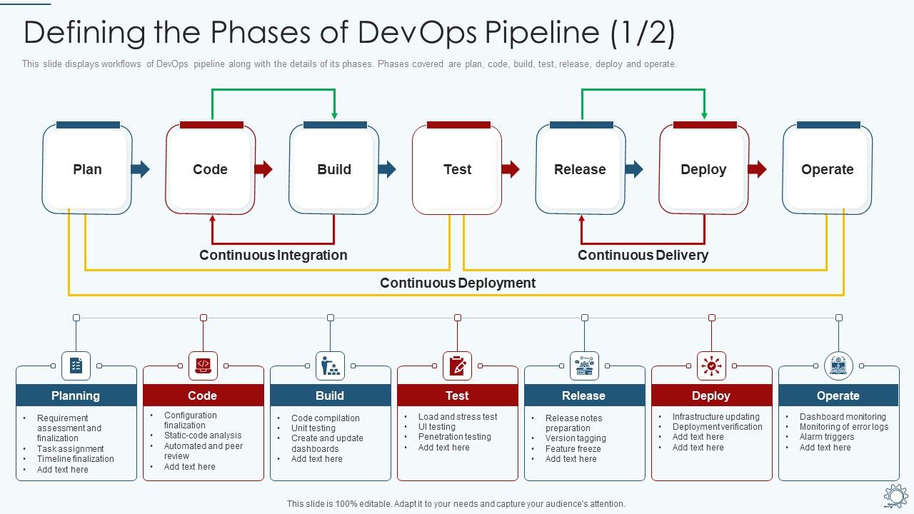 Development_And_Operations_Pipeline_IT_Defining_The_Phases_Of_Devops_Pipeline_Build_Background_PDF_Slide_1.jpg