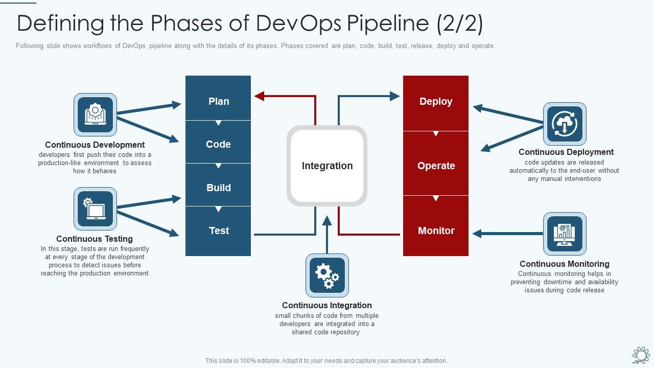 Development_And_Operations_Pipeline_IT_Defining_The_Phases_Of_Devops_Pipeline_Monitoring_Pictures_PDF_Slide_1.jpg