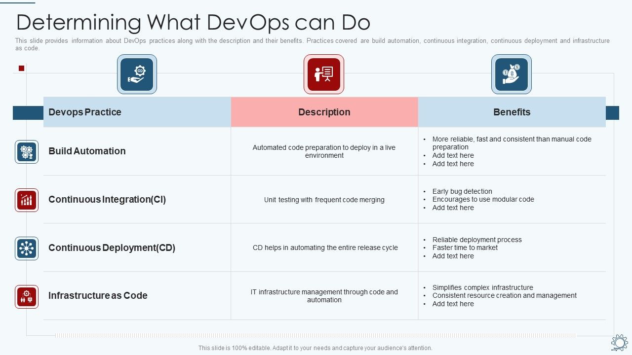 Development_And_Operations_Pipeline_IT_Determining_What_Devops_Can_Do_Download_PDF_Slide_1.jpg