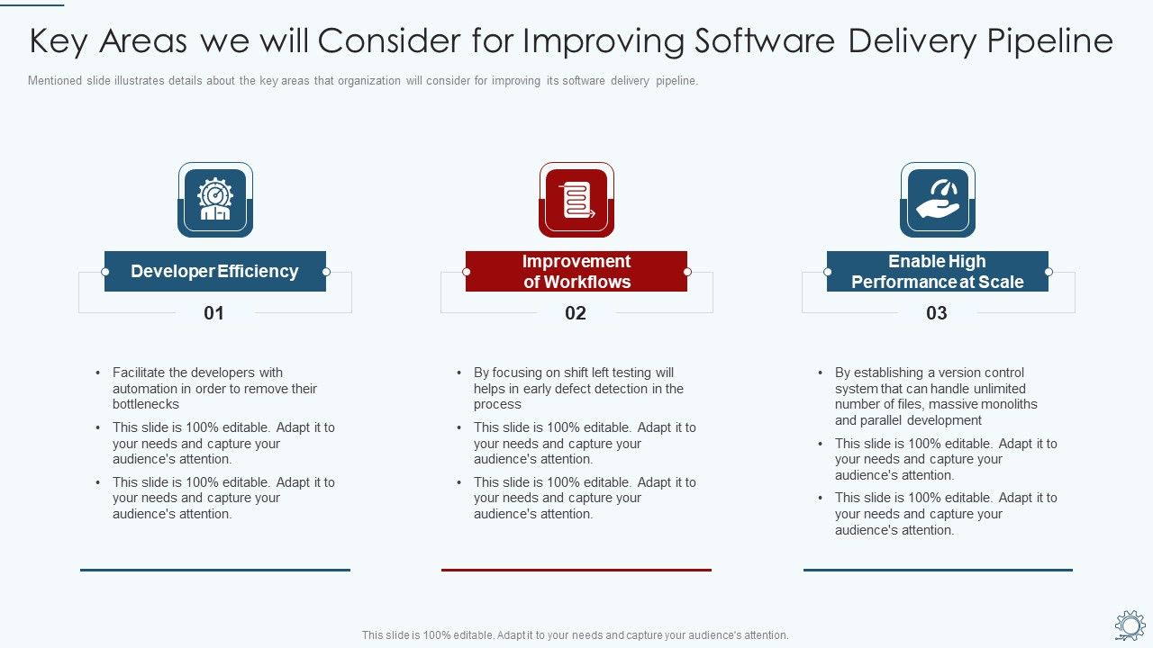 Development_And_Operations_Pipeline_IT_Key_Areas_We_Will_Consider_For_Improving_Software_Delivery_Pipeline_Graphics_PDF_Slide_1.jpg