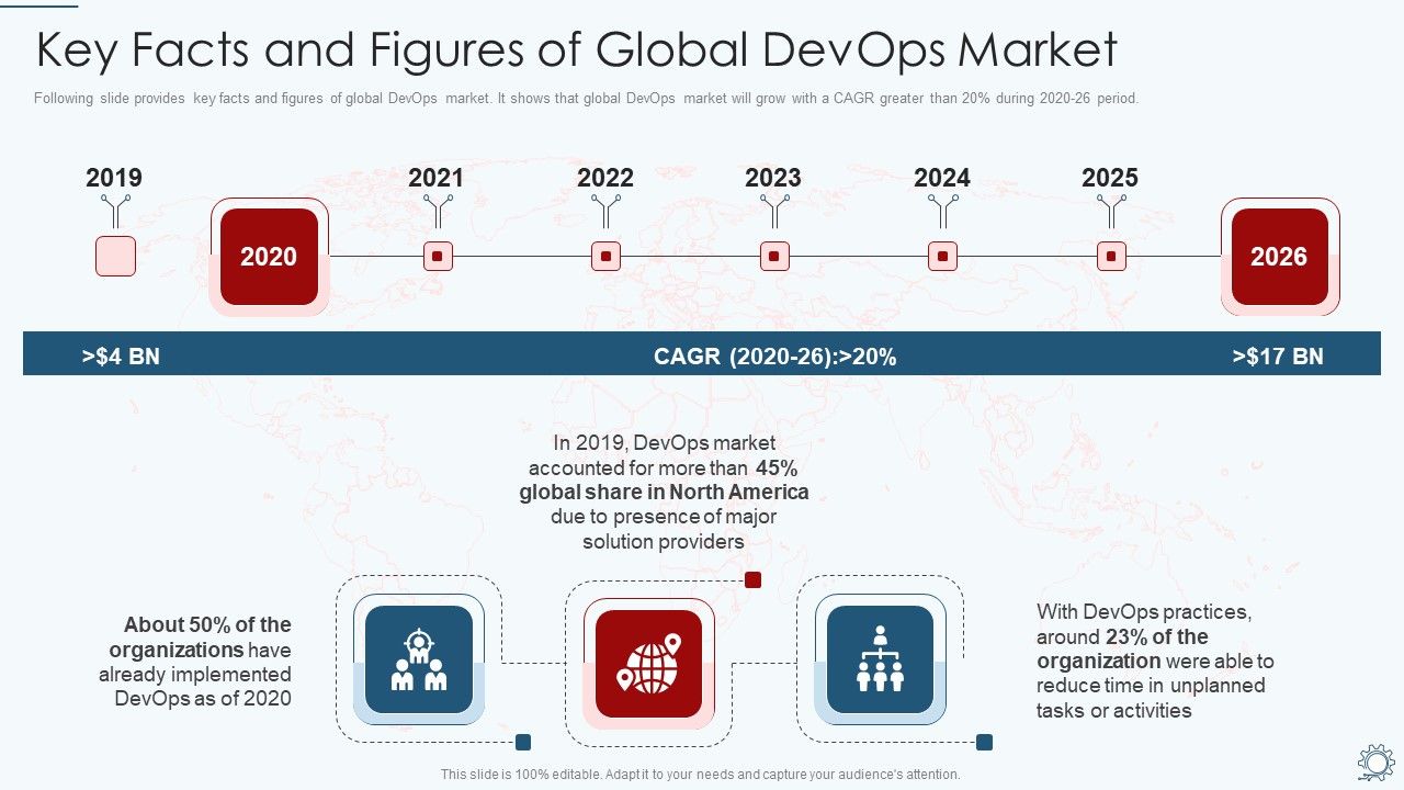 Development_And_Operations_Pipeline_IT_Key_Facts_And_Figures_Of_Global_Devops_Market_Infographics_PDF_Slide_1.jpg